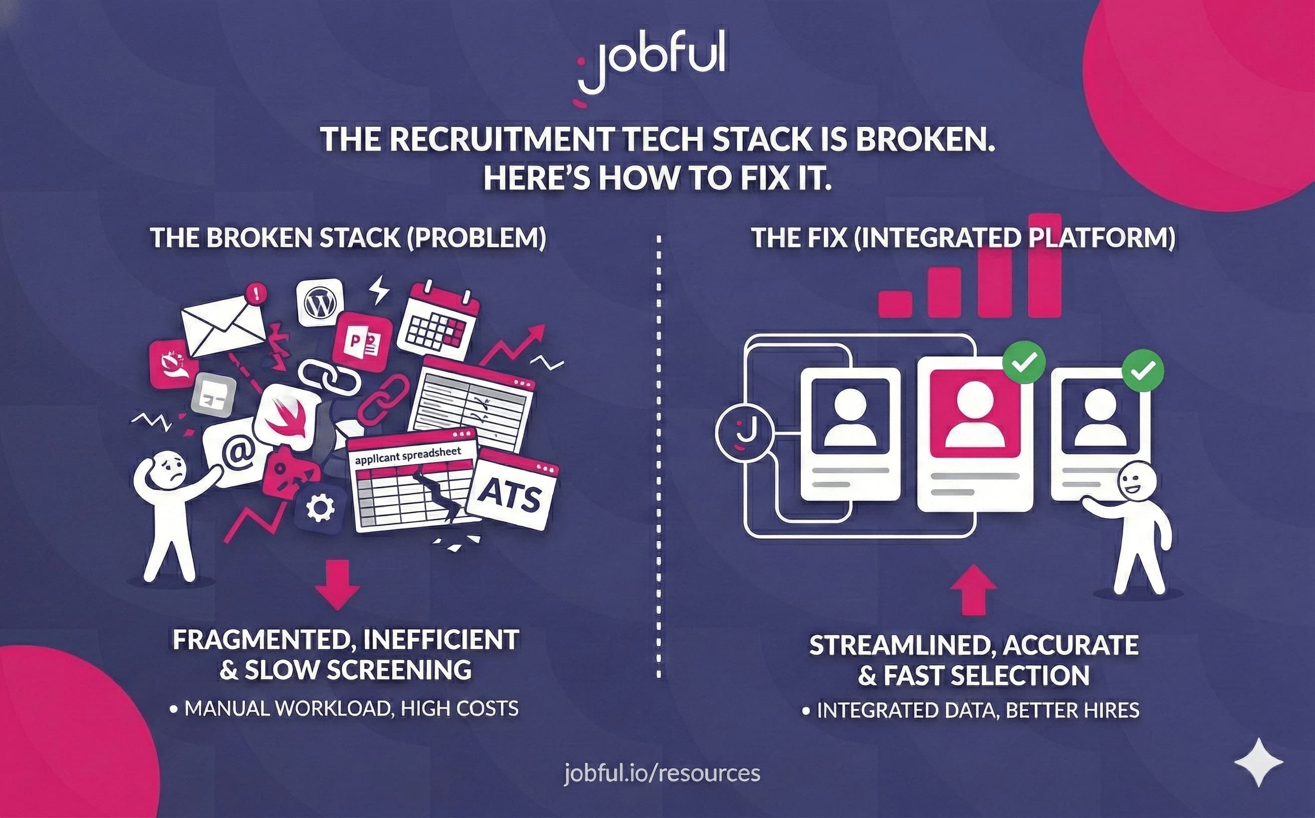 The Recruitment Tech Stack Is Broken. Here's How to Fix It.